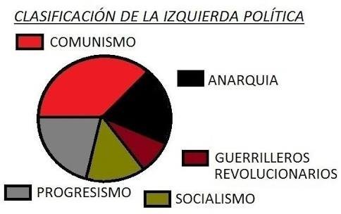 Nueva Encuesta: Espectro Politico | Política Universal Amino