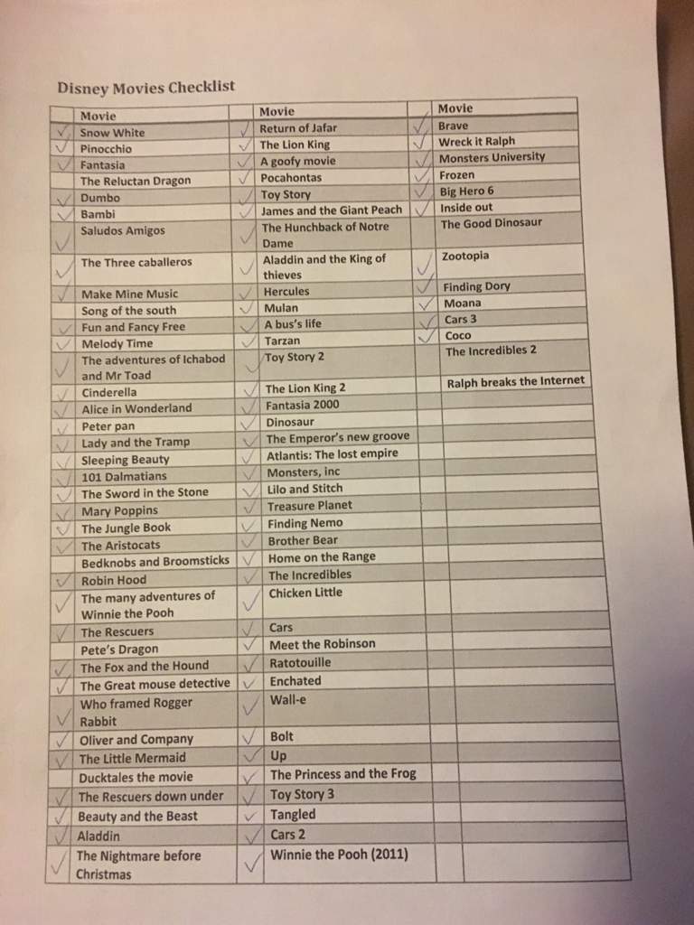 Disney Movies Checklist Disney Amino