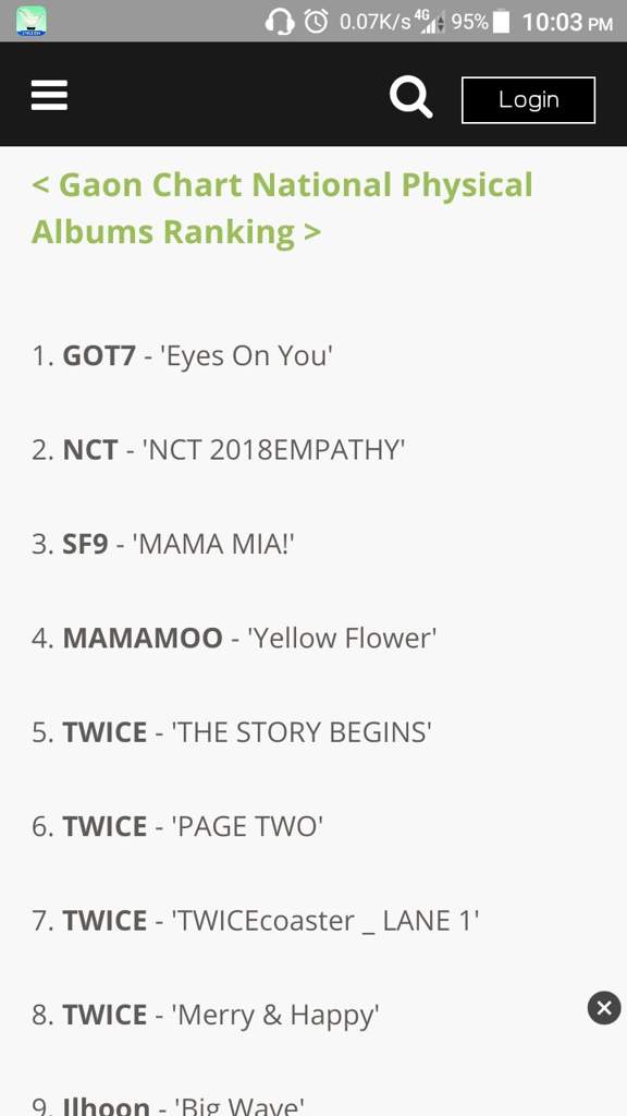 Gaon Chart National Physical Albums Ranking