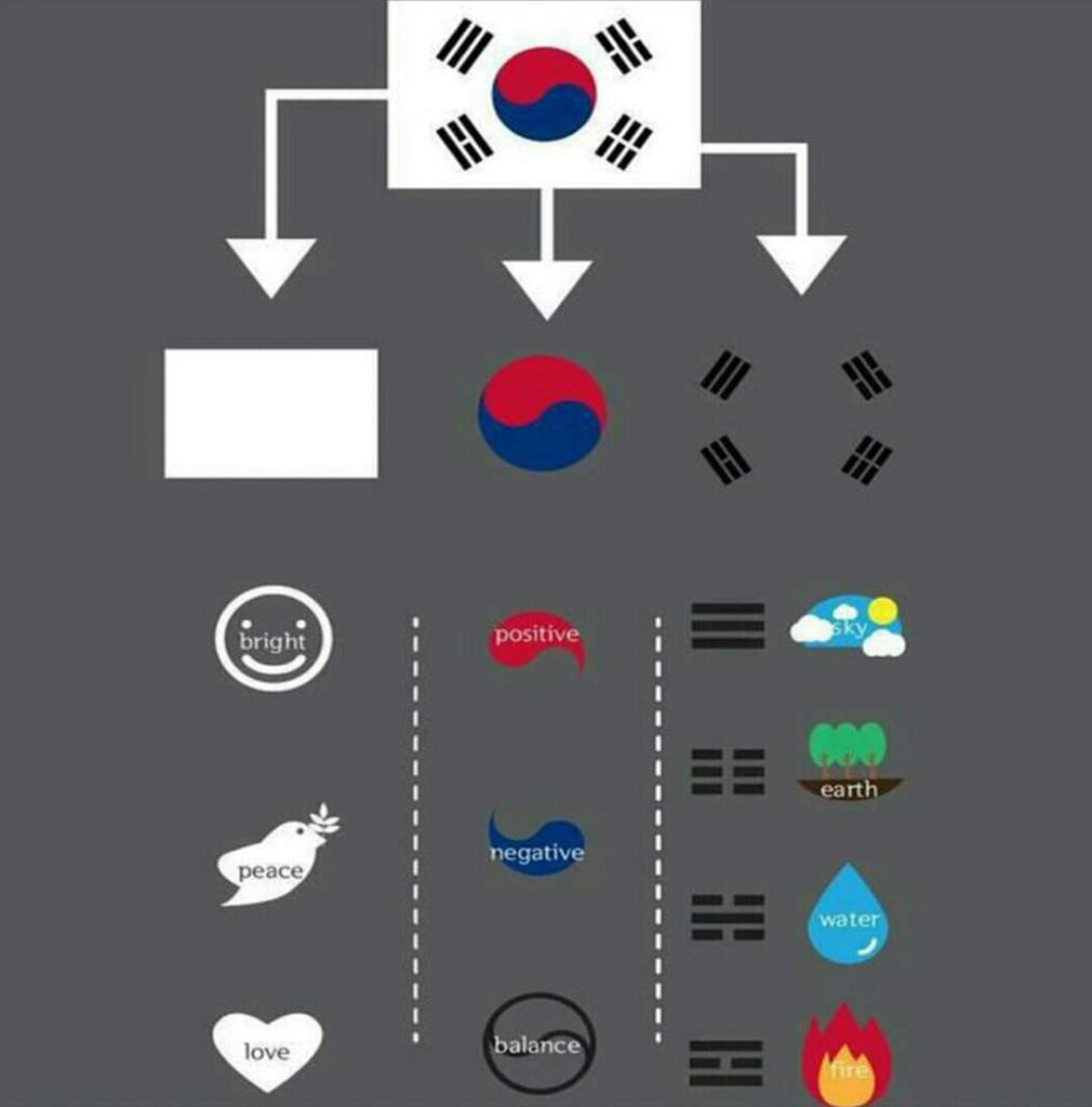 korea-facts-flag-of-south-korea-army-s-amino