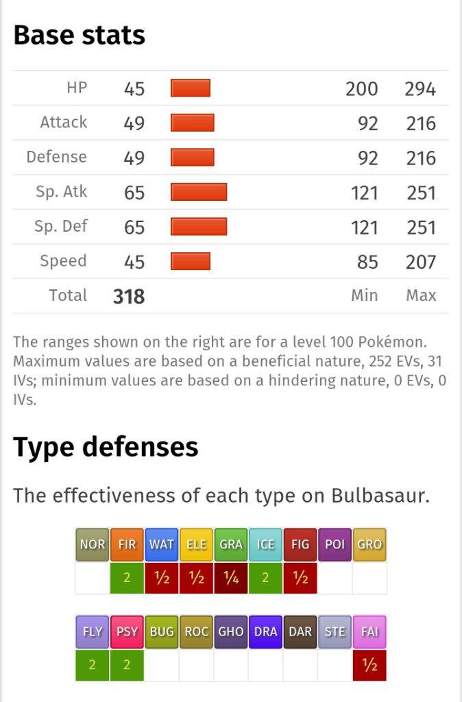 Bulbasaur Best Moveset at Sadie Rich blog