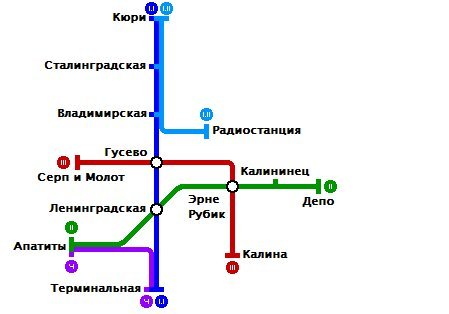 Кривой рог метротрам схема