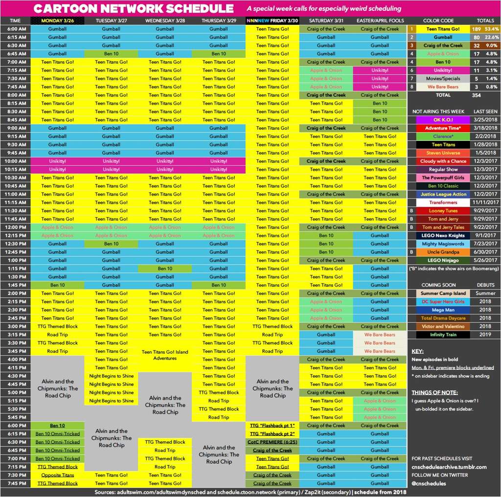 Cartoon network USA Schedule March 26th-April 1st 2018 (From cartoon network schedule archive