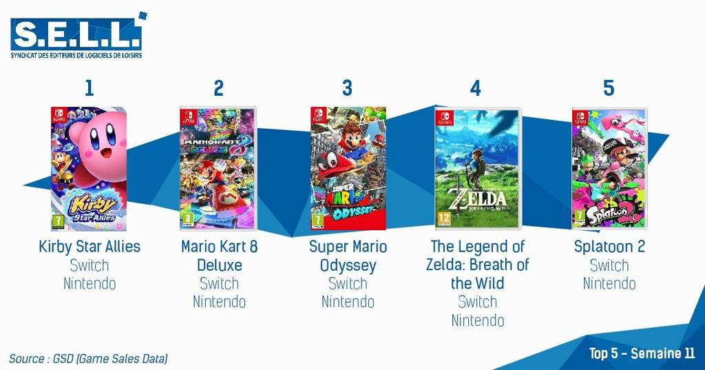 top 5 games for nintendo switch