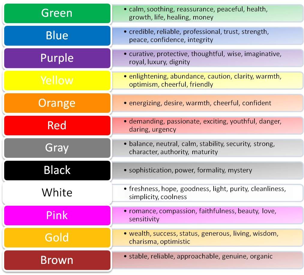 Color Personality Chart