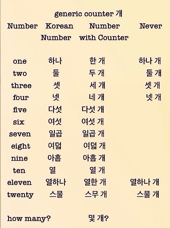 korean essay word counter