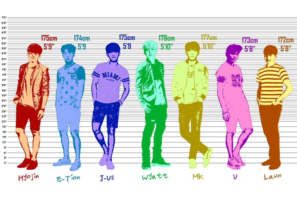 ONF Unofficial Height Chart | ONF Amino ♡ Amino