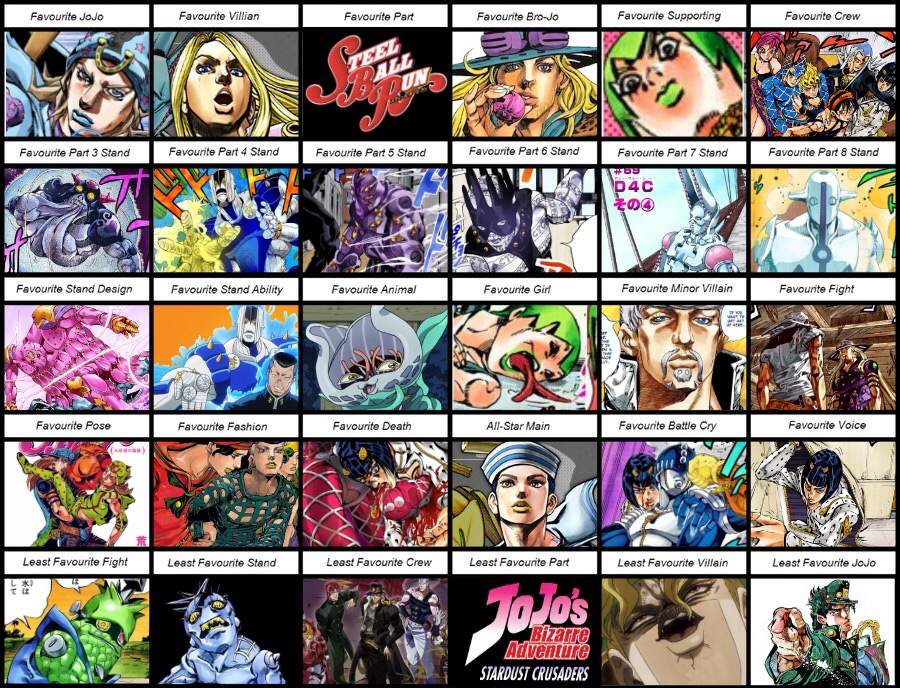 Jojo Chart [Jojo Spoilers] JoJo Amino Amino