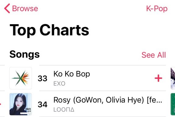 All Kpop Chart