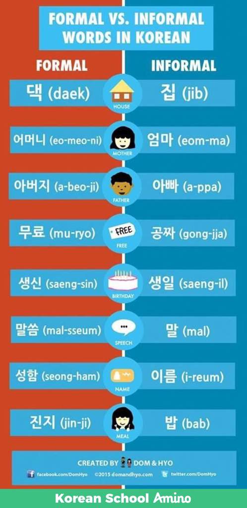 How To Learn A Different Languge PROPERLY | Wiki | Korean School Amino