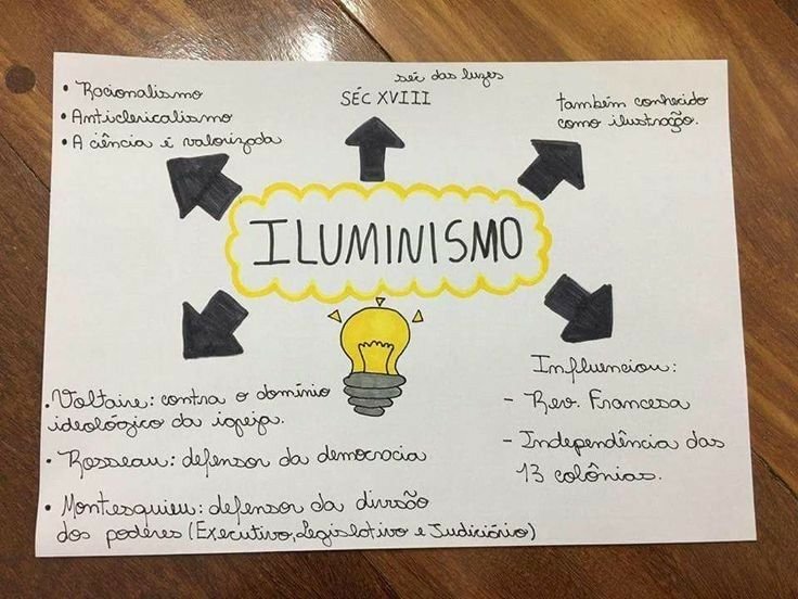 Iluminismo (história) | Saber School Amino