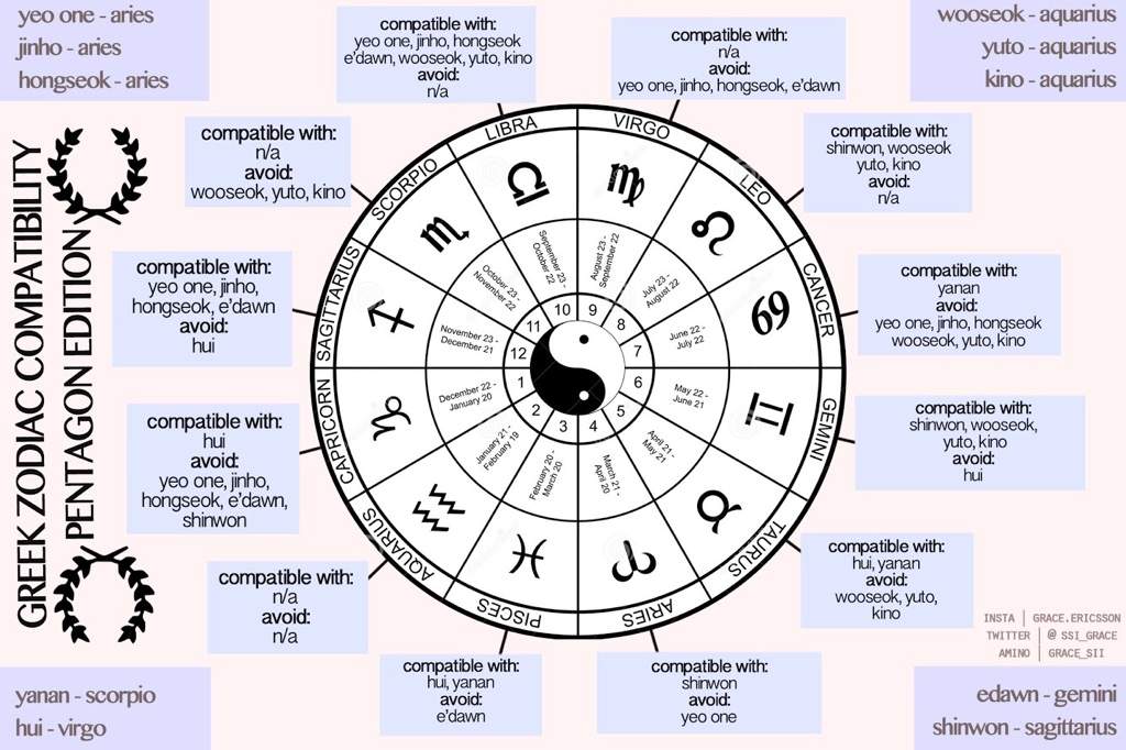 September 21 Zodiac Is A Cusp Virgo And Libra Birthdays And