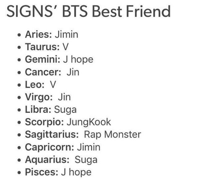 Best are signs zodiac friends that Zodiac Signs