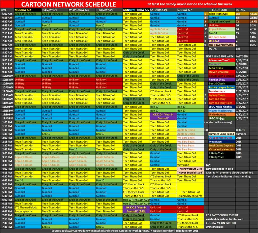 Cartoon network Us Schedule April 2nd-8th 2018 (From cartoon network  schedule archive tumbler) | Cartoon Amino