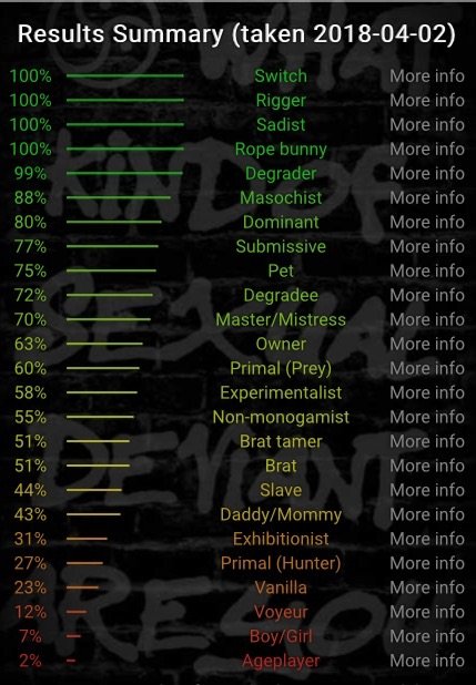 sm Test Results Just Because Yaoi Worshippers Amino