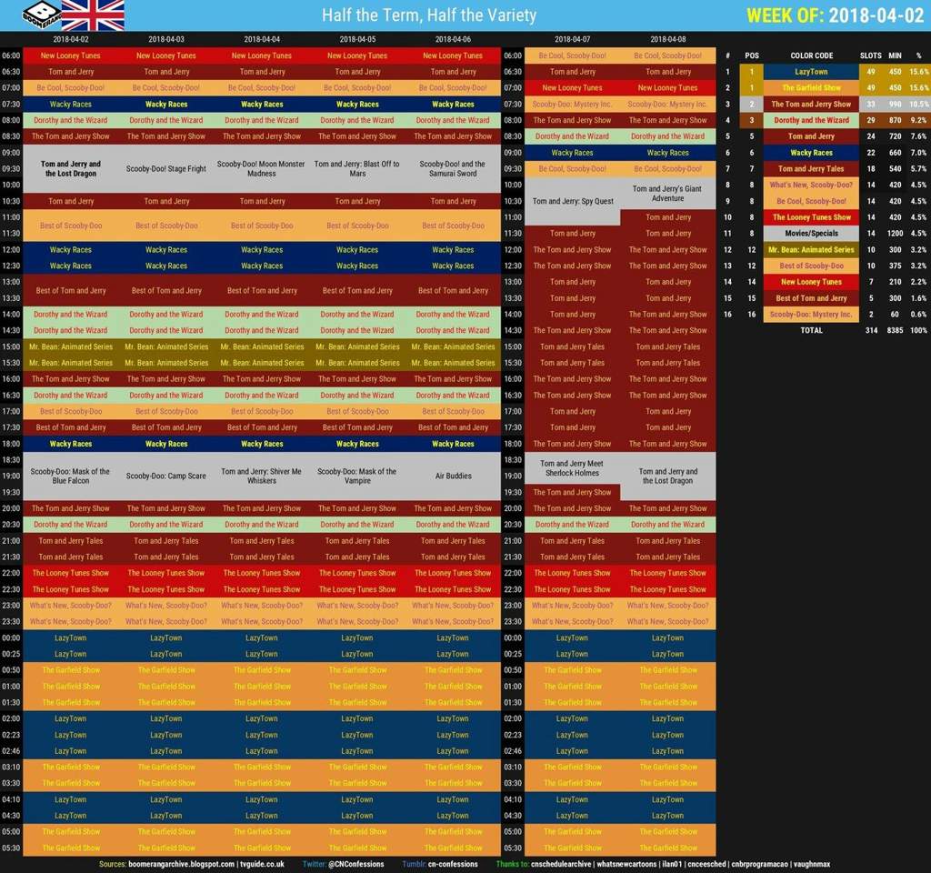 Boomerang Uk Schedule April 2nd8th 2018 Cartoon Amino