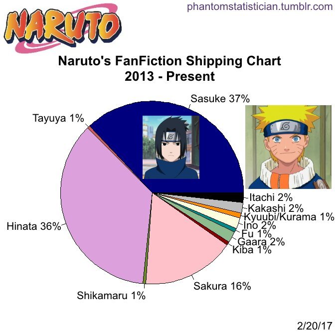 Naruto Character Chart