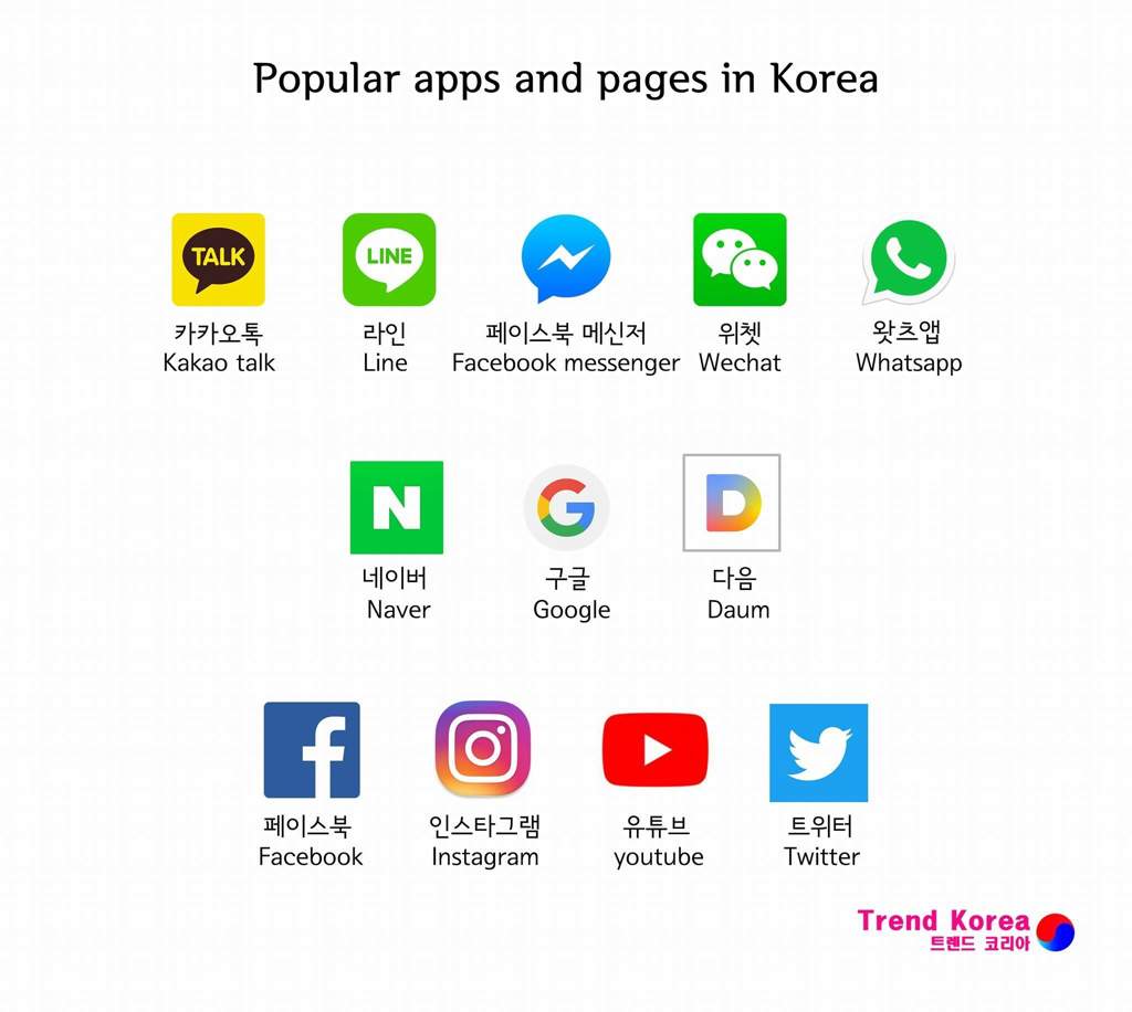 Popular Apps and Pages in Korea📱 | Korean Language Amino