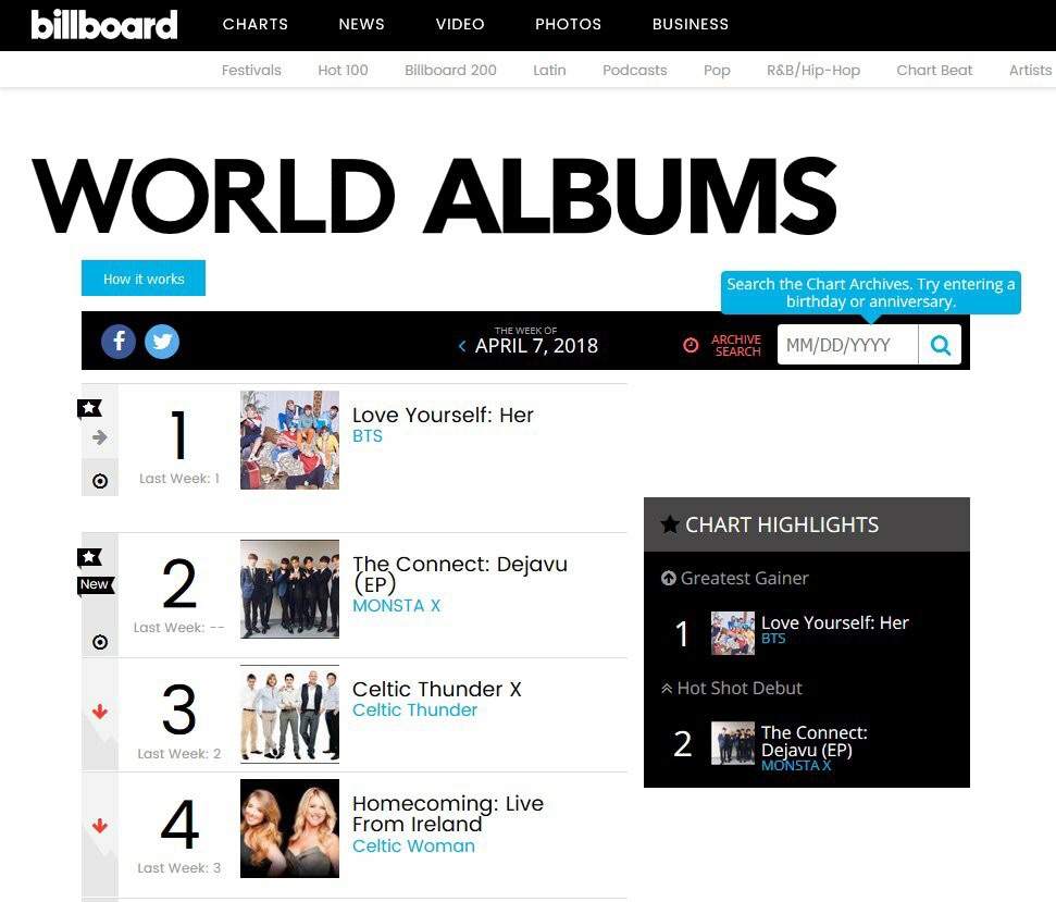 American Billboard World Album Chart