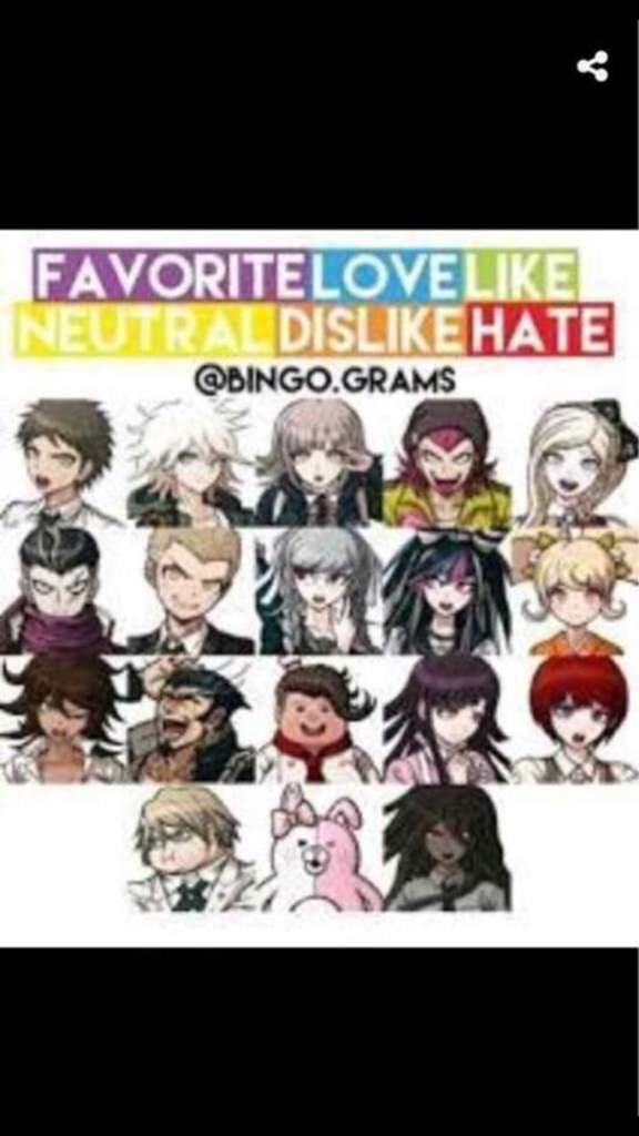 Character Opinions Danganronpa Amino