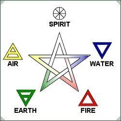 The pentagram and elements | World of Magick⛥ Amino