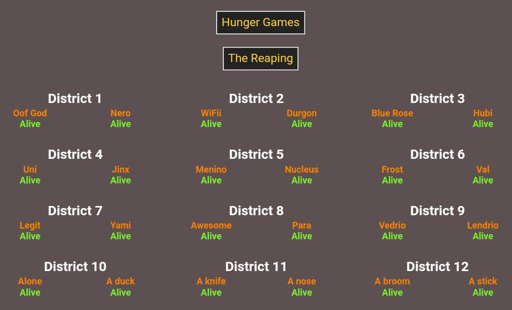 Hunger Games Series Part 1 Roblox Amino - the 1st annual hunger games roblox edition day 1 the