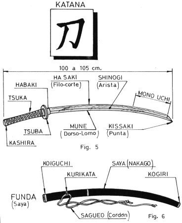 Partes de una katana | Touken Ranbu! Amino