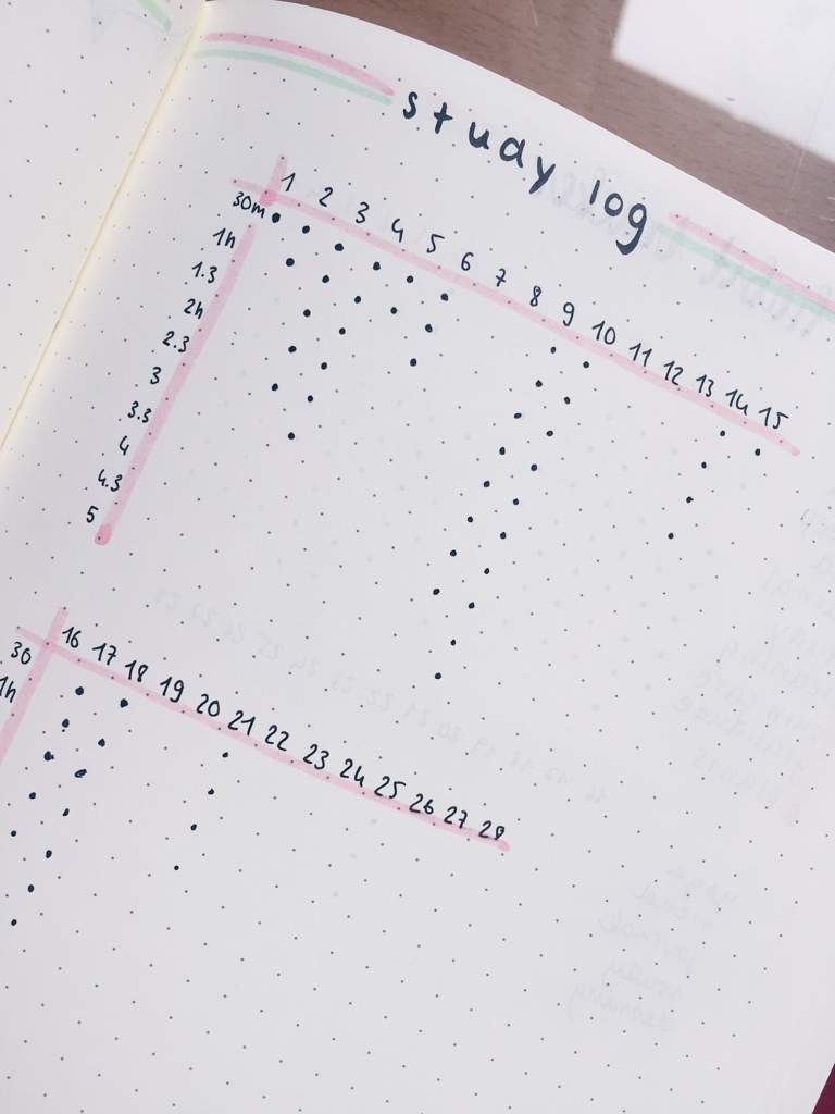 minmalist bujo ideas ☁️ | Studying Amino Amino