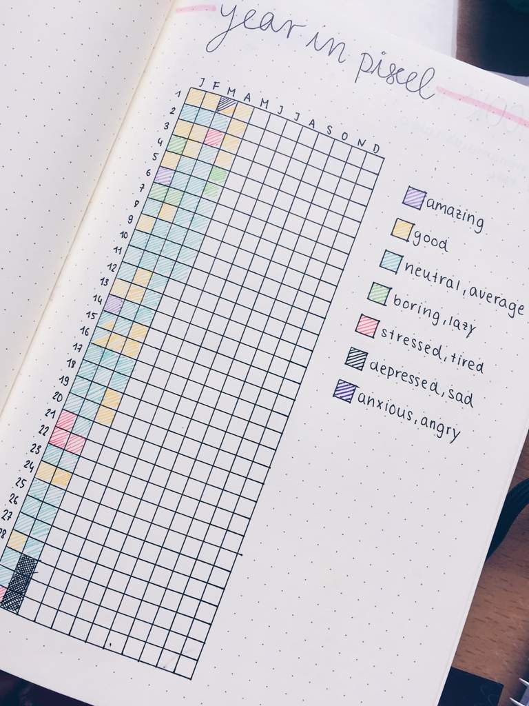 minmalist bujo ideas ☁️ | Studying Amino Amino