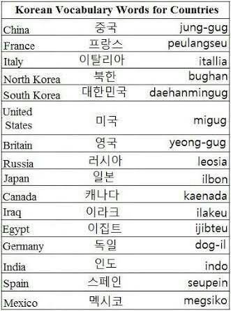 Korean vocabulary words for countries | Korean School Amino