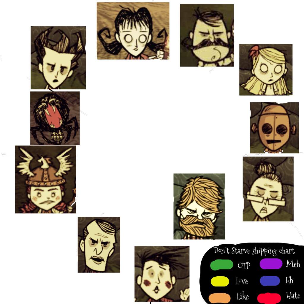 Think Tank Don T Starve Together Guide Basically Average