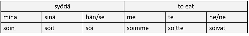 finnish-past-tense-language-exchange-amino