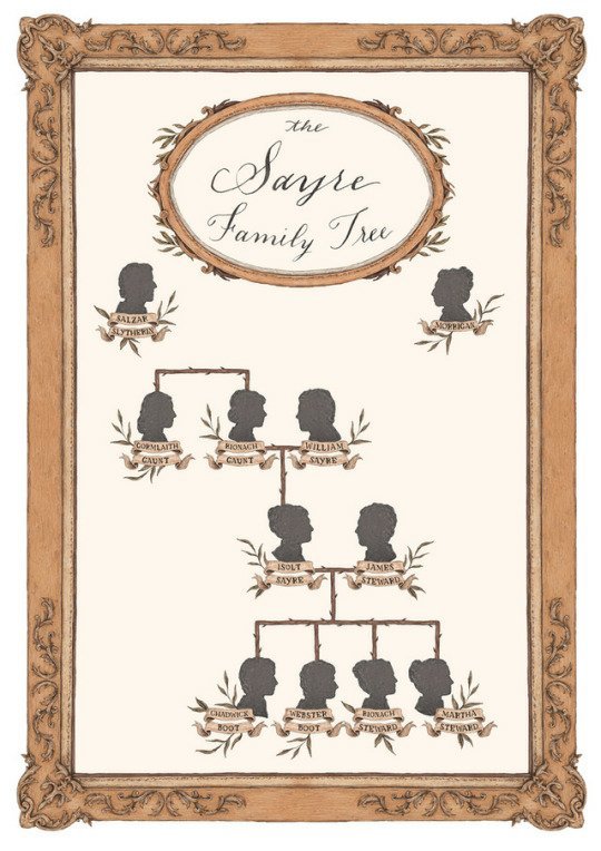 Sayre Family Tree by Jessica Roux | Harry Potter Amino