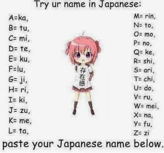 Dont you want to know what ur japanese name is ^•^ | Anime Amino