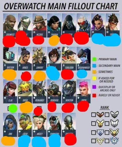 Overwatch Main Chart~ | Overwatch Amino