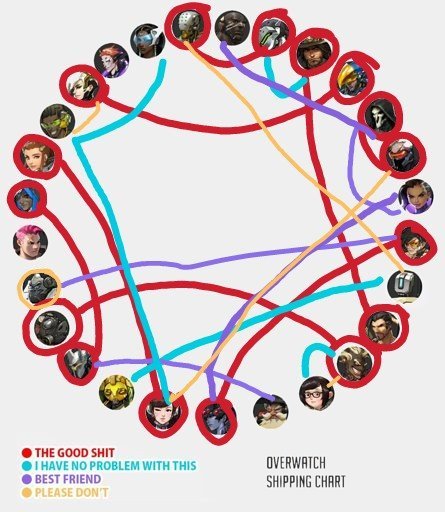 ship chart 2018 | Overwatch Amino