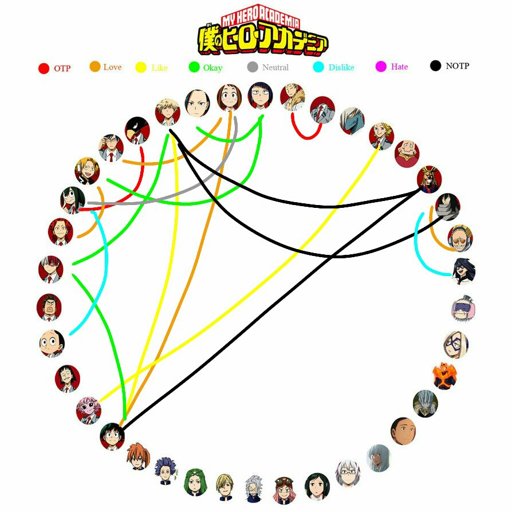 Bnha shipping chart meme | My Hero Academia Amino