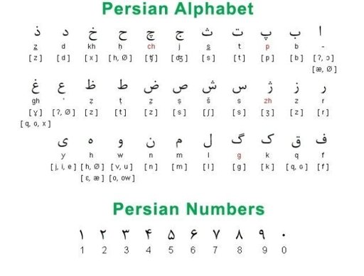 7 Facts About Persian Language that may be interesting for you ...