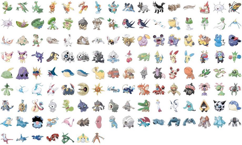 Pokemon Gen Generation Chart Pokemon Chart, Pokemon, 55% OFF