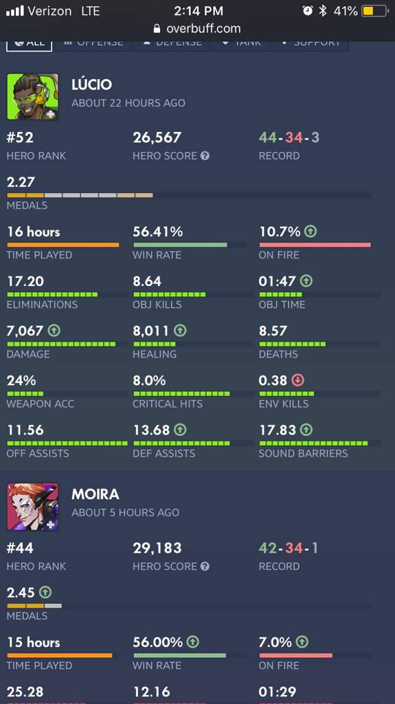 nødsituation Meget Whirlpool Overbuff stats(PS4) | Overwatch Amino