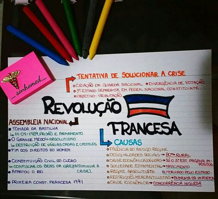 Revolução Francesa – Resumo, Causas E O Que Foi | Conhecimento Escolar ...