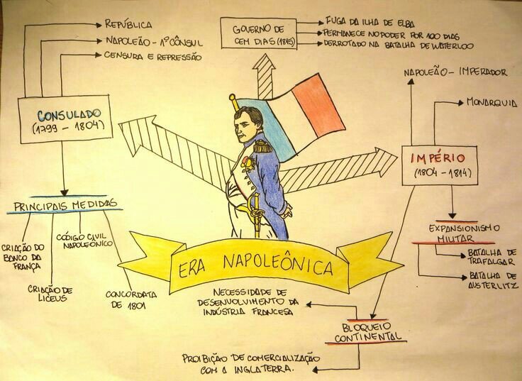 Revolução francesa Resumo, causas e o que foi Conhecimento Escolar Amino Amino Revolução francesa Resumo, causas e o que foi Conhecimento Escolar Amino Amino
