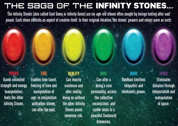 infinity stones names and powers