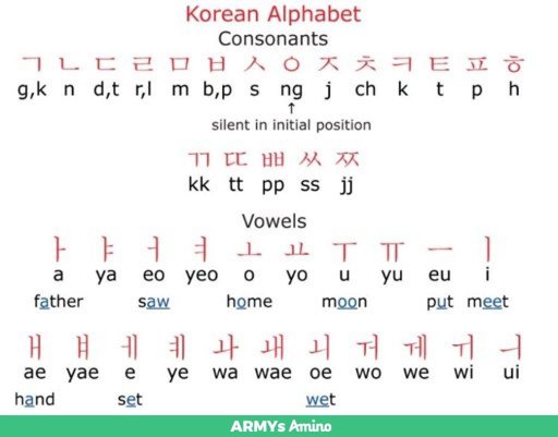 The Korean Alphabet 🇰🇷 | ARMY's Amino