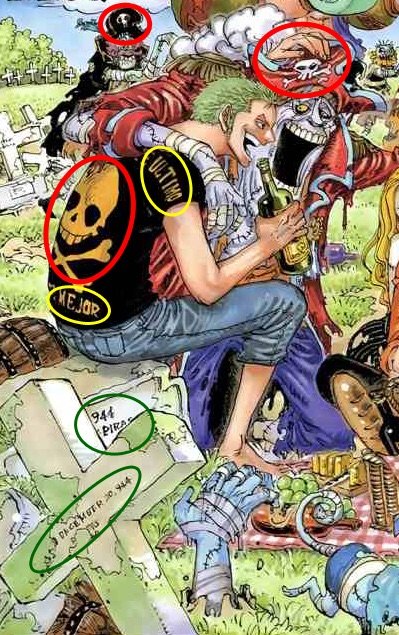 Zoro Dies In 944 Yohoho One Piece Amino