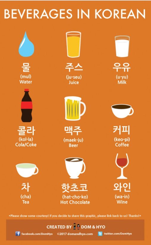 Korean Vocab P1 | KOREAN LANGUAGE AMINO Amino