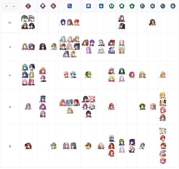 The Definitve Thigh Tier List Fire Emblem Heroes Amino