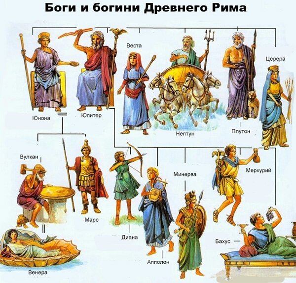 Пантеон греческих богов картинки