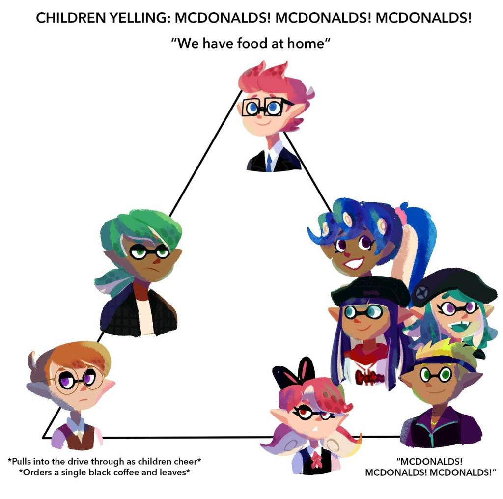 The only alignment chart that matters | Splatoon Amino