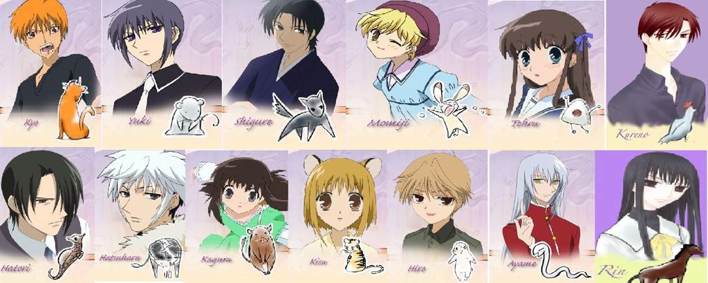 Bts As Fruits Basket Characters Army S Amino